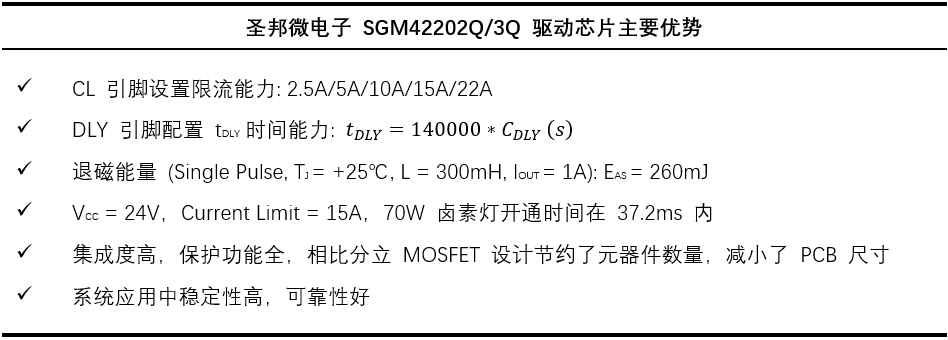 高可靠高边驱动助力汽车应用 高可靠高边驱动助力汽车应用