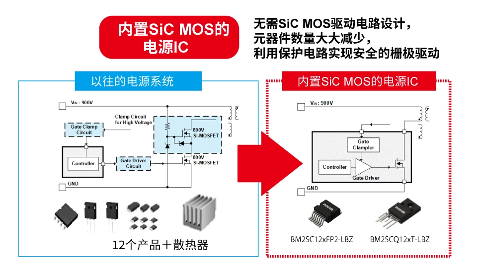 罗姆：先进的半导体功率元器件和模拟IC助力工业用能源设备节能