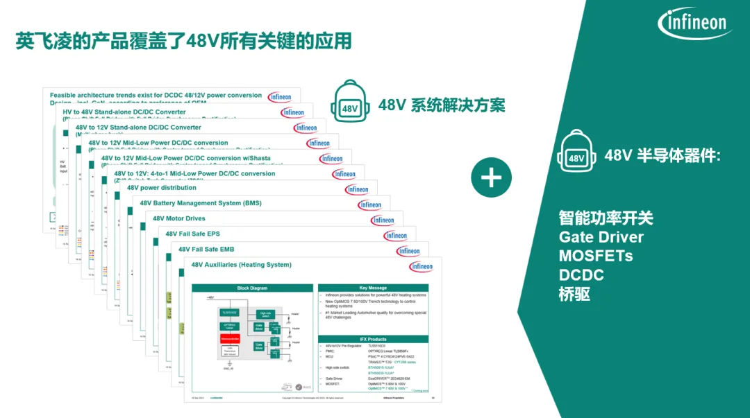 揭秘：48V系统如何撬动汽车收益杠杆