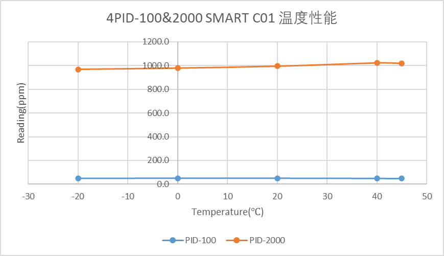 国产替代新突破：盛密发布工业级气体传感器模块，性能与便捷兼备