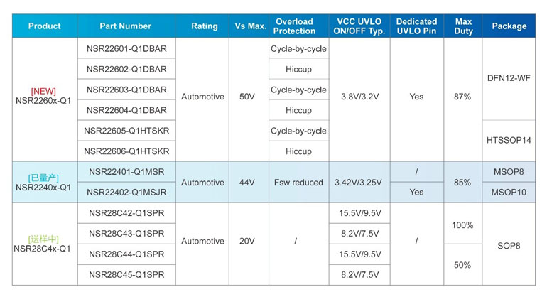 为智能电动汽车赋能！纳芯微NSR2260x-Q1系列攻克复杂电源挑战