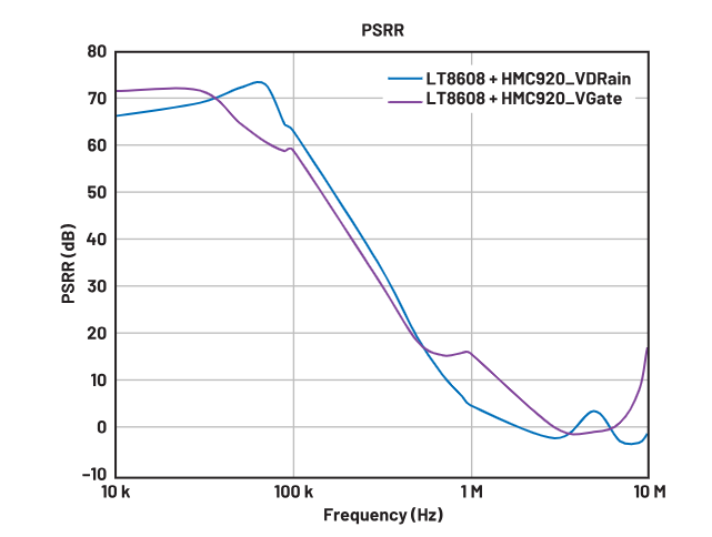 偏置时序全解析:避免pHEMT射频放大器损坏的关键技巧 偏置时序全解析:避免pHEMT射频放大器损坏的关键技巧