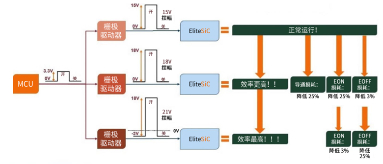 规避常见“坑”:科学匹配EliteSiC栅极驱动,让SiC器件发挥极致效能 规避常见“坑”:科学匹配EliteSiC栅极驱动,让SiC器件发挥极致效能