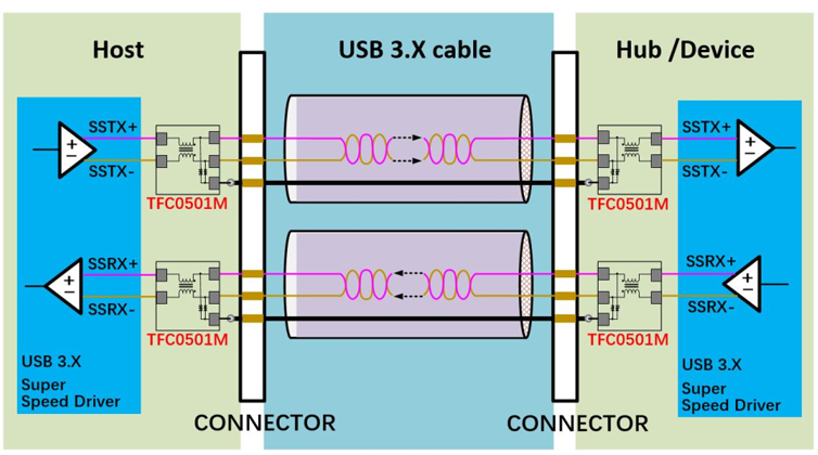 晶扬电子推出国产“三合一”滤波器，Pin-to-Pin替换安世半导体