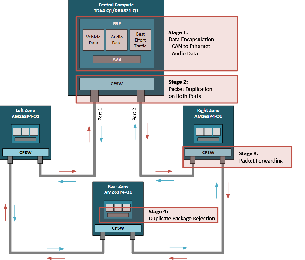 揭秘TSN和环形以太网如何保障车载音频与控制的绝对可靠