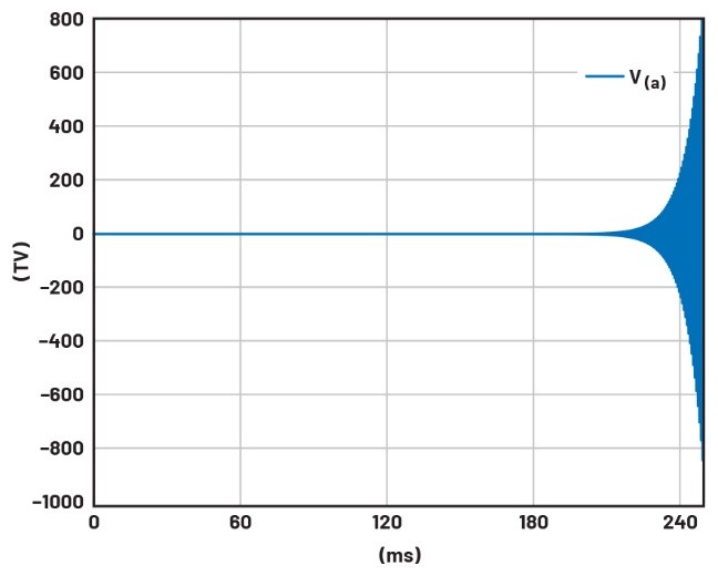 学子专区——文氏电桥振荡器分析与制作详解（第一部分）