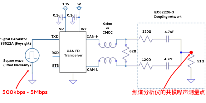 智能汽车CAN FD总线需要什么样的降噪对策？