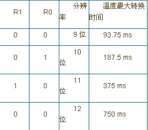 一文全面详解数字温度传感器DS18B20