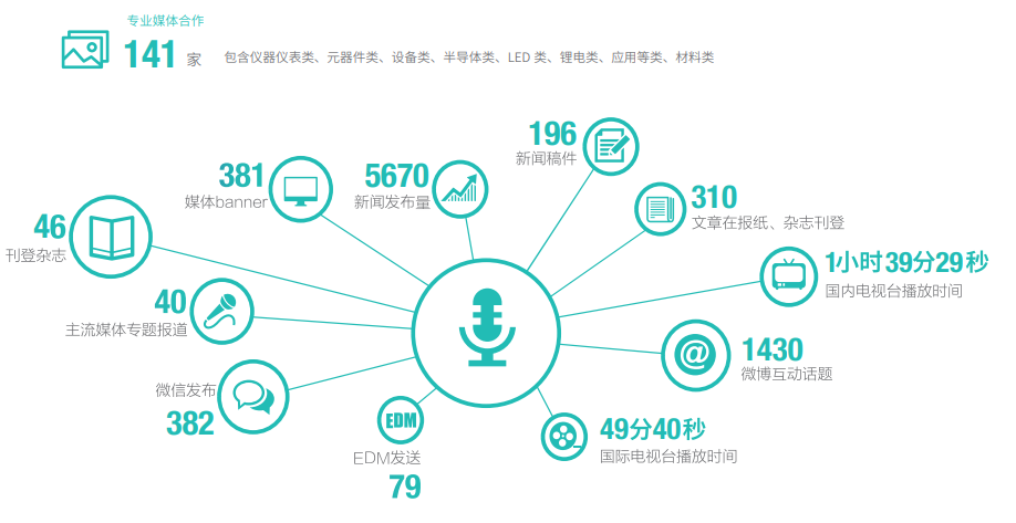 第103届中国电子展邀请函