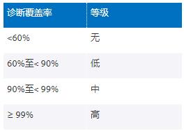 利用高性能电压监控器提高工业功能安全合规性——第1部分