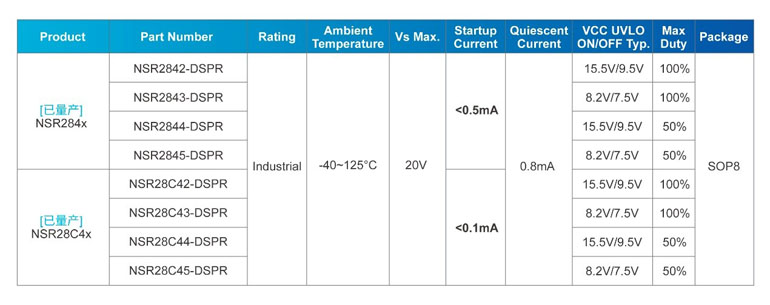 为智能电动汽车赋能！纳芯微NSR2260x-Q1系列攻克复杂电源挑战