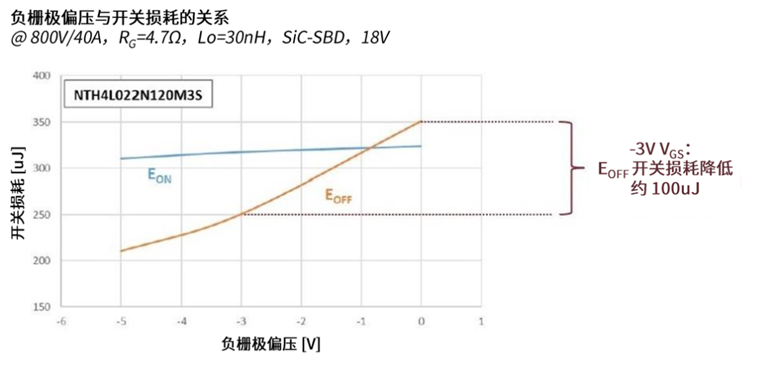 规避常见“坑”:科学匹配EliteSiC栅极驱动,让SiC器件发挥极致效能 规避常见“坑”:科学匹配EliteSiC栅极驱动,让SiC器件发挥极致效能