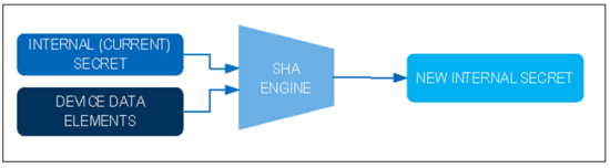 揭秘对称认证技术是如何扼住假冒零部件的咽喉? 揭秘对称认证技术是如何扼住假冒零部件的咽喉?