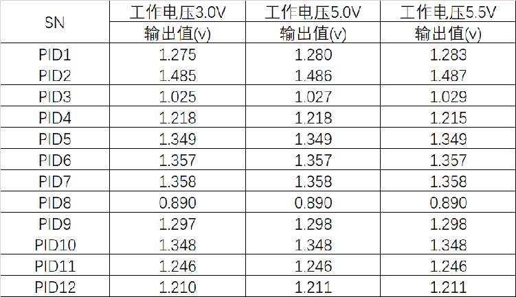 抗湿性能飙升！盛密科技发布4PID Plus-200传感器赋能复杂工况气体监测