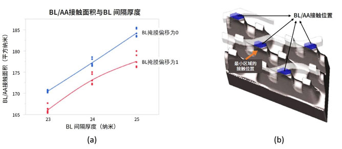 뵼洢ķչ뵱ǰս