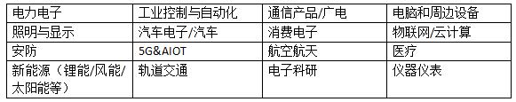2022年第99届中国电子展邀请函