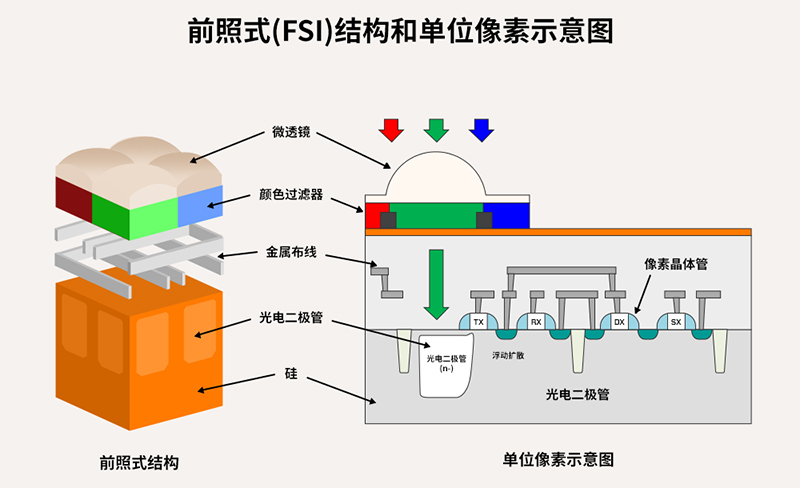 全球移动市场的指路灯——SK海力士背照式(BSI)技术分享