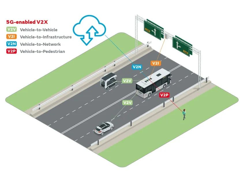 5G通信将为V2X应用提供崭新功能