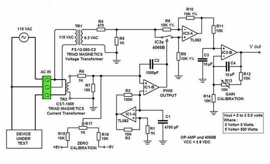 Դʹ PWM  PAM