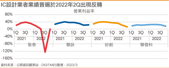 半导体涨声响起，台积电酝酿续涨、驱动IC也喊涨