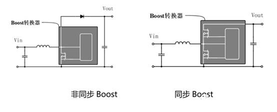 Boost任Ķ