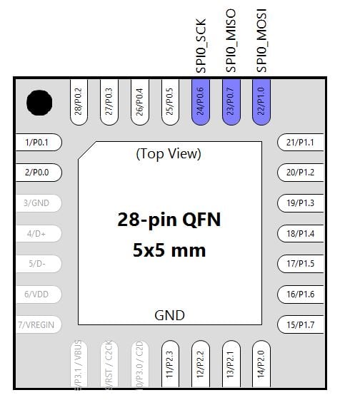 环境光监测器：在 LCD 上显示测量值