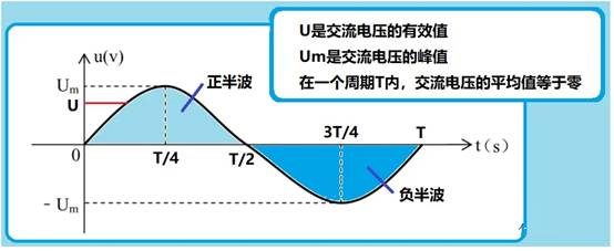 为什么需要有效电流这个概念