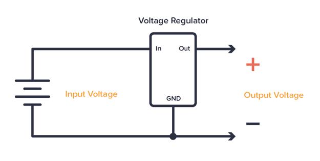 电路中的稳压器有什么作用？如何连接稳压器？