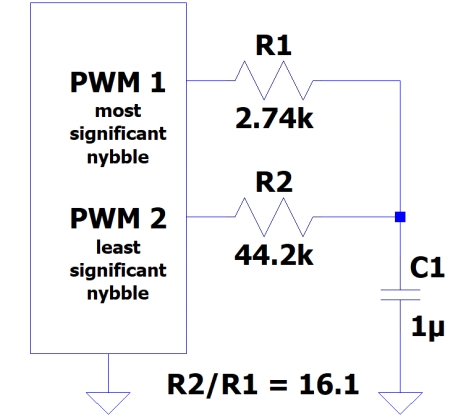 ӱ PWM ˲Ҫ