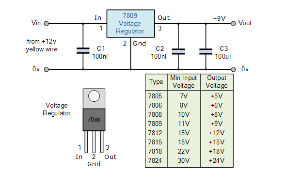 如何使用LM317T创建可变电压电源