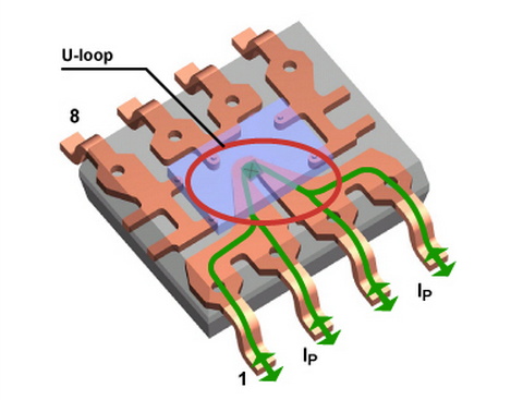 霍尔效应电流传感的趋势