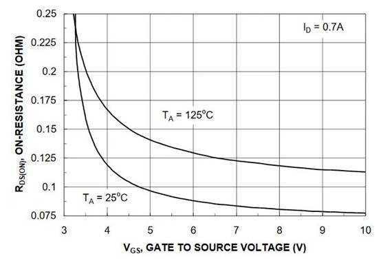 ˽ MOSFET ̬ͨ©Դ