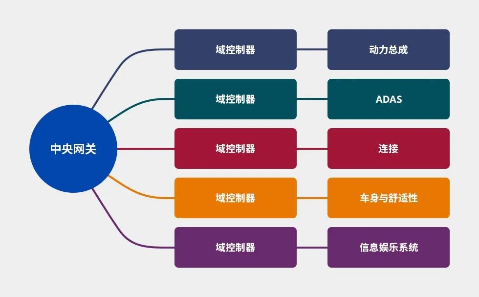 车载网络中噪音抑制的关键