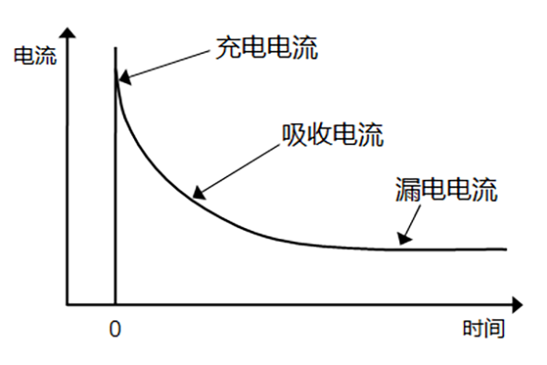 陶瓷电容器的绝缘电阻和漏电流 陶瓷电容器的绝缘电阻和漏电流