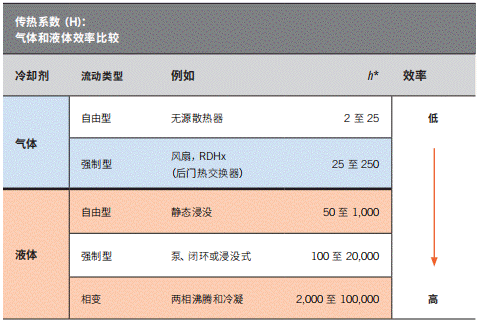 浅谈电动汽车应用中热管理设计