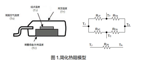 电源系统的热设计技术