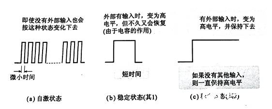 触发器输出波形又是如何的呢？