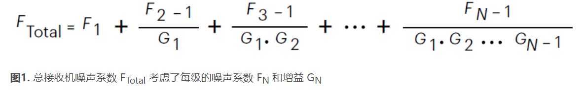 高效精准表征低噪声放大器