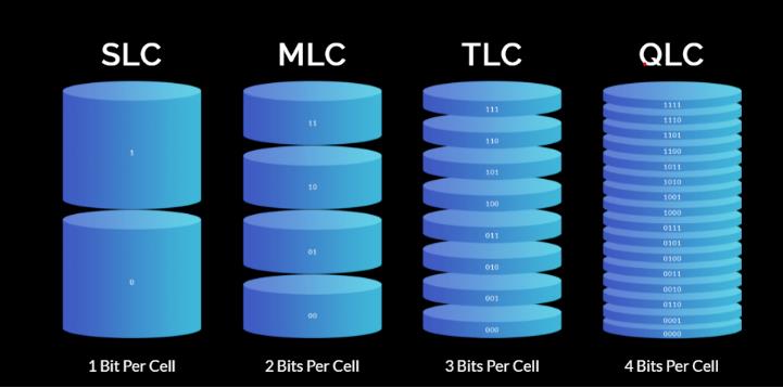 AI热潮不歇，将推动QLC闪存销量翻两番