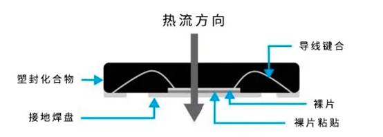 揭秘热设计集成电路设计的关键密码