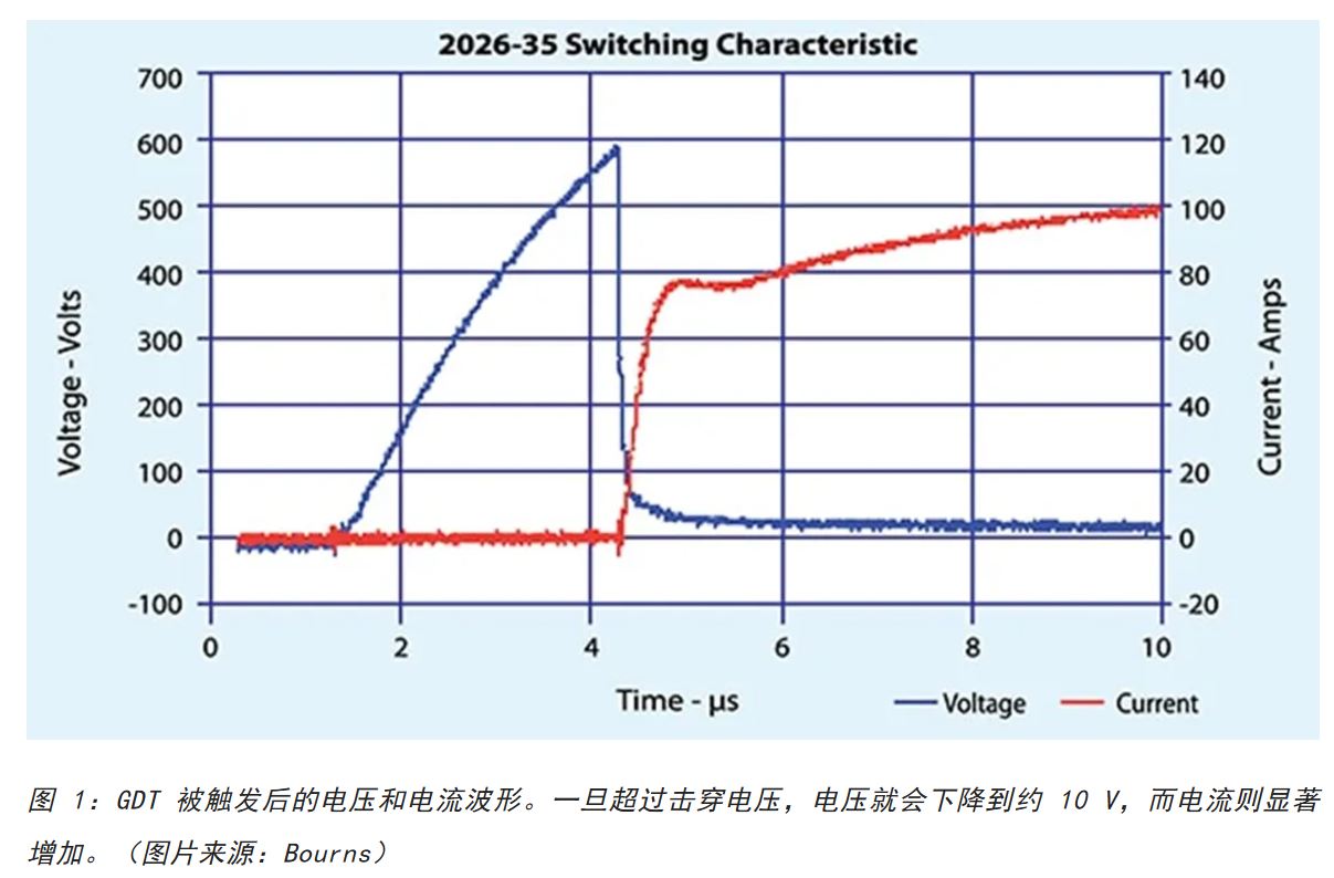 为何混合型交流浪涌保护器是浪涌保护首选？