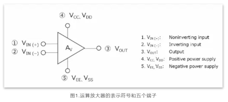 芝识课堂——运算放大器（一），电路设计图中给力的“三角形”