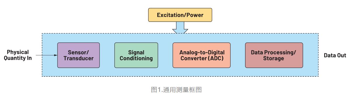 精密系统中的RTI计算和仿真