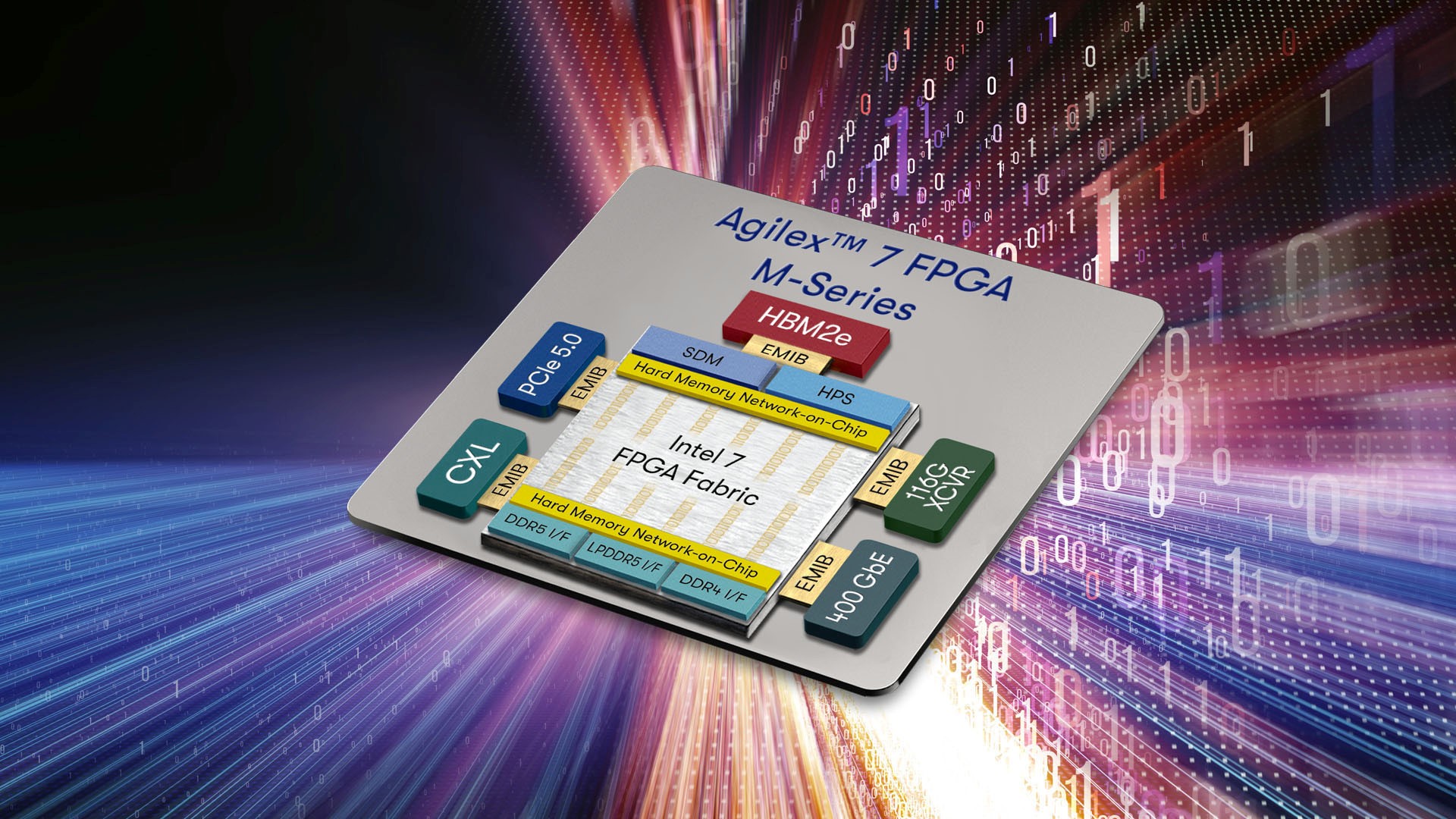 异构计算新标杆：Agilex 7 M系列FPGA携DDR5/PCIe 6.0接口正式商用
