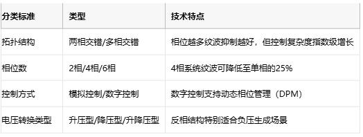 深度解析交错式反相电荷泵