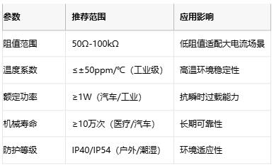 线绕电位器技术解析：原理、应用与选型策略