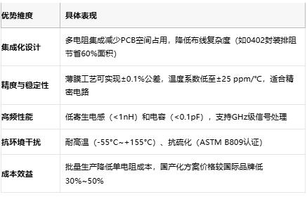 一文读懂排电阻：技术原理、应用场景及厂商选型策略