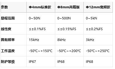高刚度+微尺寸，鑫精诚发布石英压电传感器突破微观测量极限
