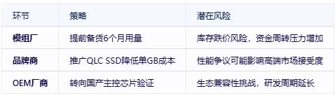 存储控制芯片涨价预警：BT载板缺货引爆连锁反应