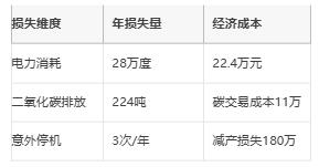 利用智能监测技术提高电机能效与可持续性